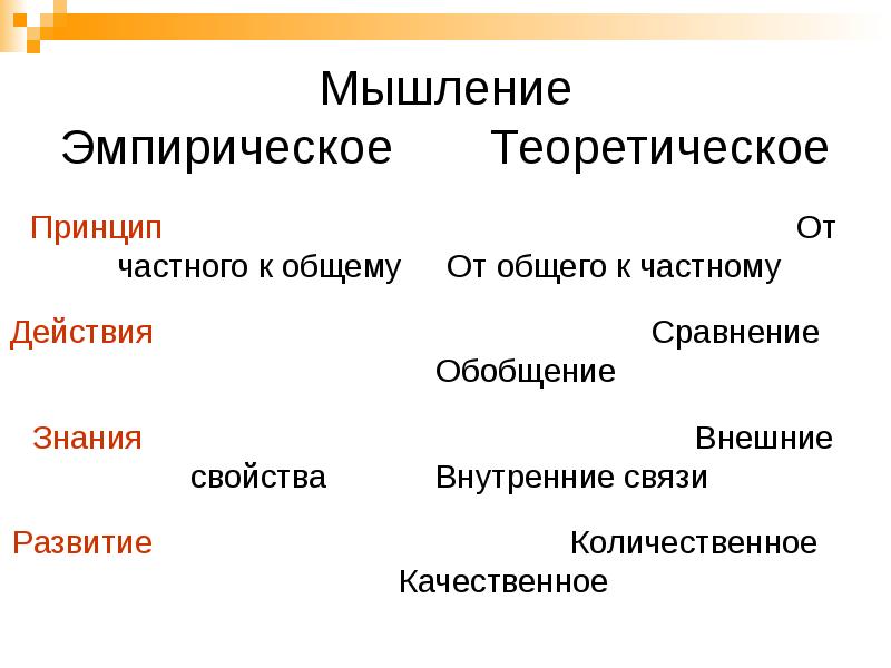 Обобщение сравнение. Теоретическое и эмпирическое мышление. Эмпирический стиль мышления. Вид мышления теоретическое эмпирическое. Какие этапы эмпирического мышления можно выделить?.