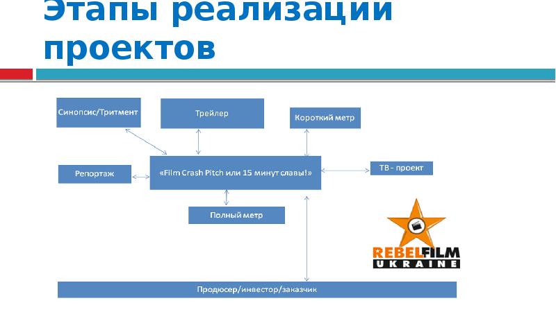 Питчинг проекта пример