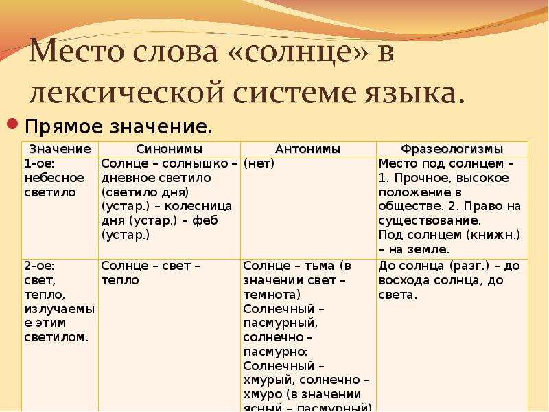 Состав слов солнце. Форма слова солнце. Значение слова солнце. 2 Смысла слова светило. Все значения слова солнце.