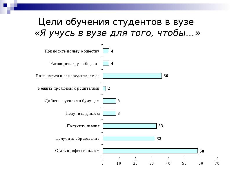 Мои планы на будущее для студента