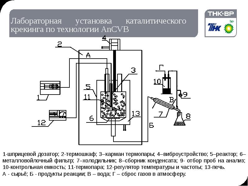 Схема лабораторной установки каталитического крекинга