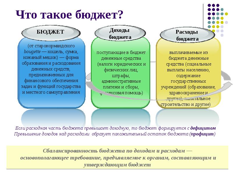 Федеральный бюджет презентация