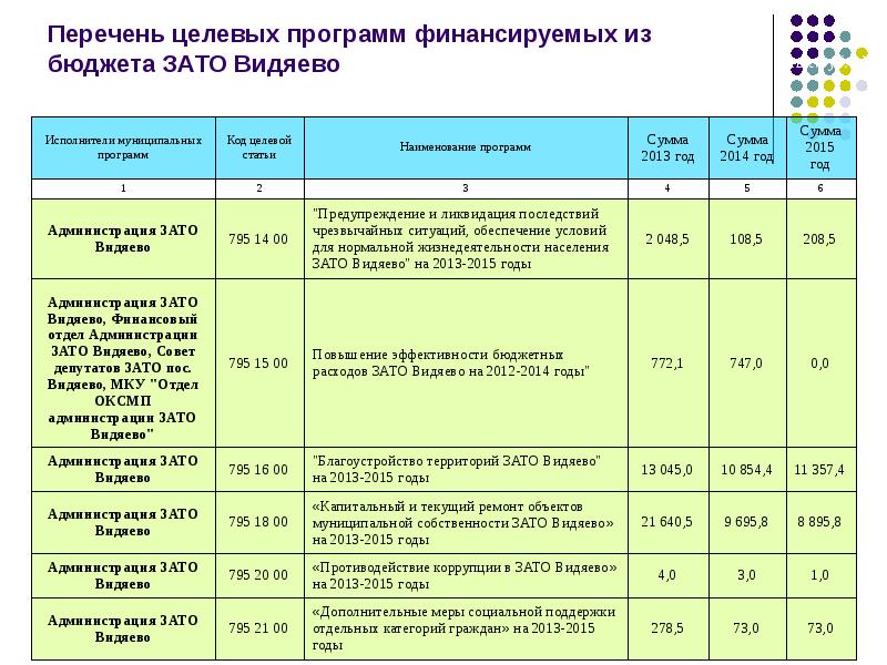 список целевые организации