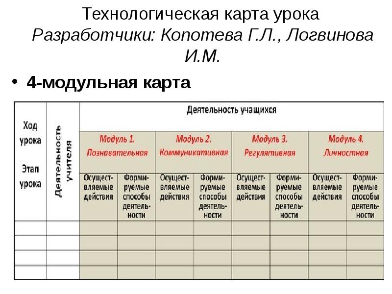 Образец технологической карты занятия