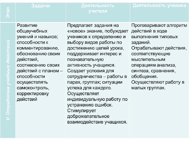 Проект урока пример