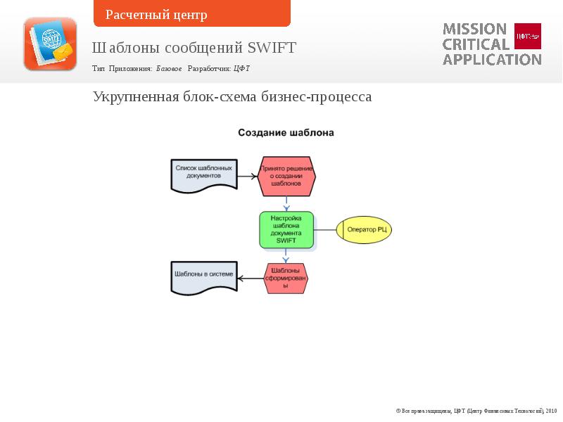 Операторы swift. Форматы Свифт сообщений. Шаблон сообщения. Свифт схема. Делегирование Swift.