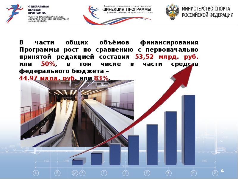 Федеральная программа 4. Программа развития спорта. Программы развития спорта в России. Федеральная целевая программа развитие физической культуры и спорта. Федеральные целевые программы в сфере физической культуры и спорта.