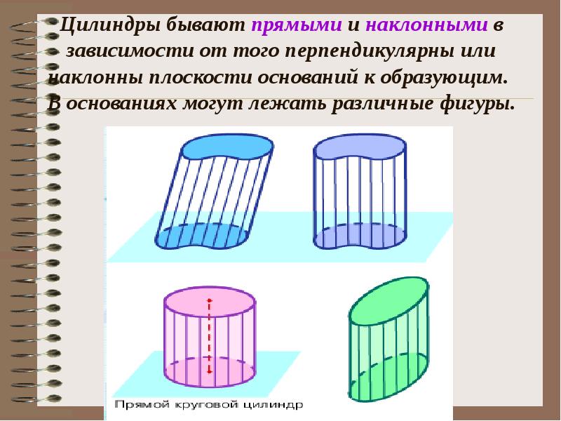 Цилиндрическая поверхность образующие цилиндрической поверхности. Цилиндрическая поверхность. Цилиндрическая поверхность цилиндра это. Круговая цилиндрическая поверхность. Прямой и наклонный цилиндр.