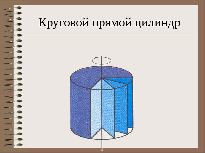 Цилиндр чертеж. Прямой круглый цилиндр. Прямой круговой цилиндр чертеж. Прямые круговые цилиндры это. Объем кругового цилиндра.