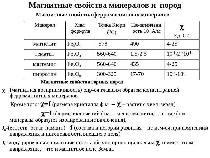 Магнитные параметры. Магнитная восприимчивость магнетита. Магнитная восприимчивость пород таблица. Магнитная восприимчивость горных пород таблица. Магнитная восприимчивость осадочных пород.