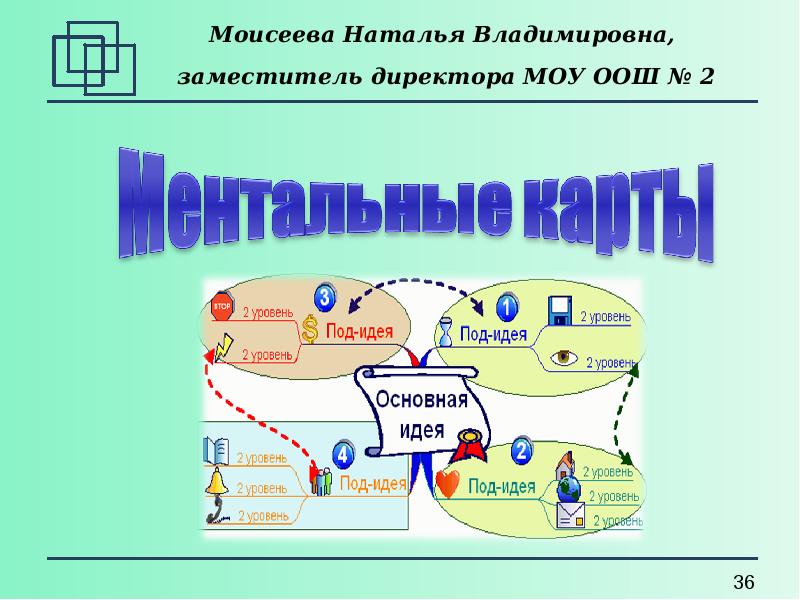 Схема иллюстрирующая реализацию методологии фгос 2021 на уроке показана рисунке