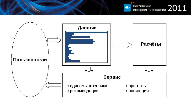 Сервисы расчета. Сервис расчета. Сервис по расчету. Факторные модели Нормана. Асинхронная факторная архитектура.