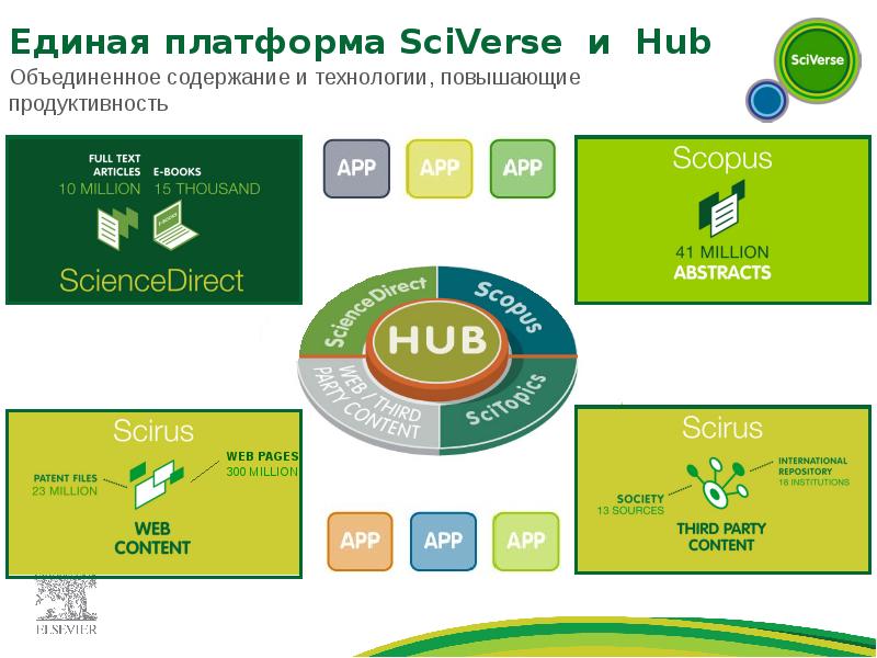Единая платформа. Technology Hub. Web Hub.