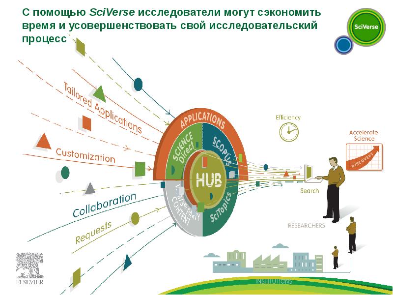 Европейский проект по цифровым библиотекам