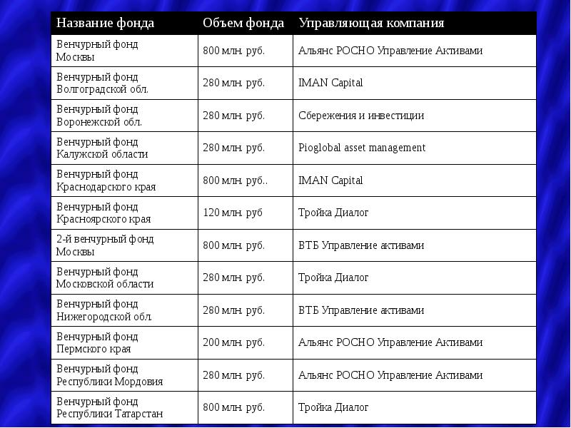 Как называется фонд. Название фондов. Название фонда. Название фонда организации это. Название всех фондов помощи.