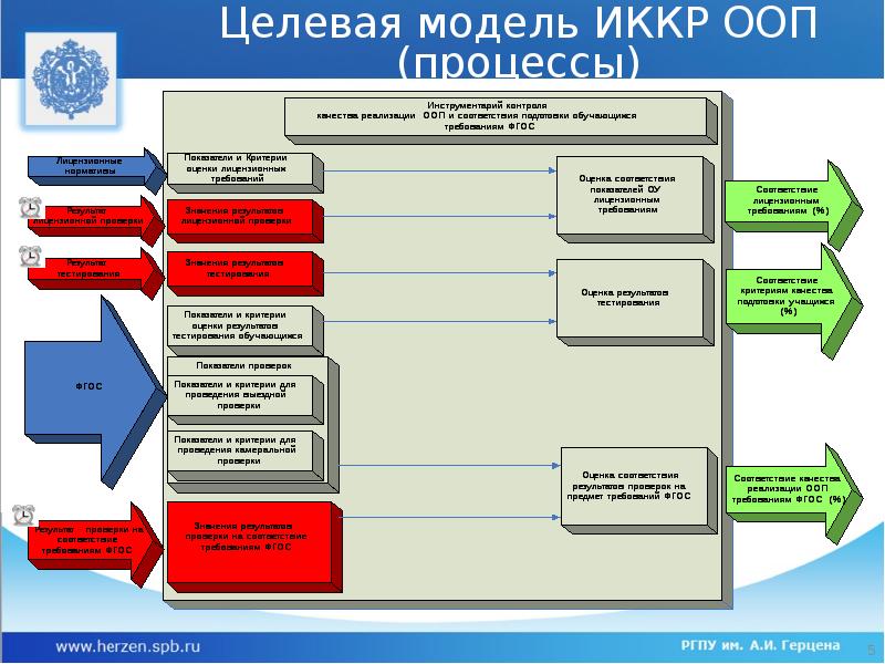 Продукт проекта модель