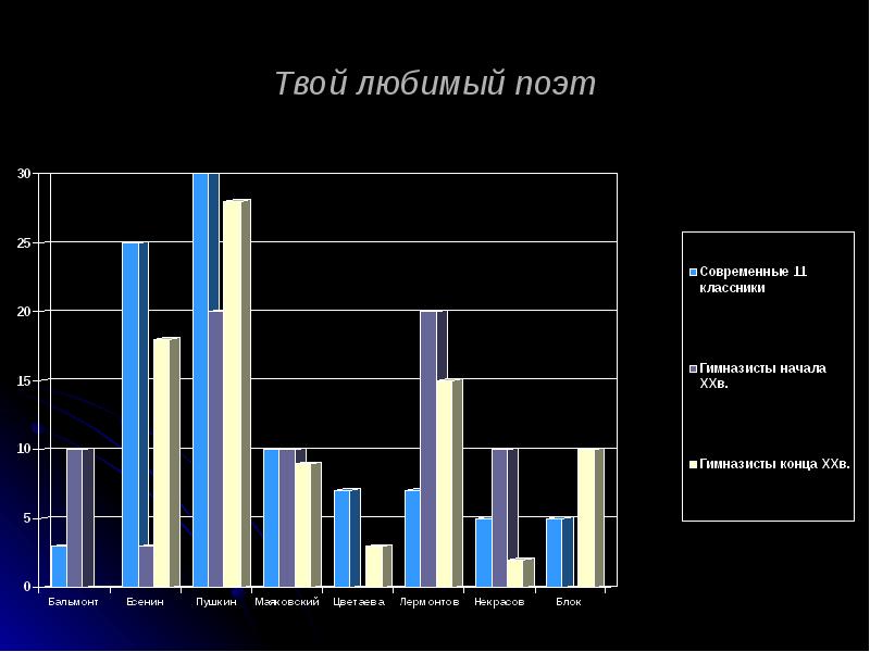 Проект актуальна ли классика сегодня