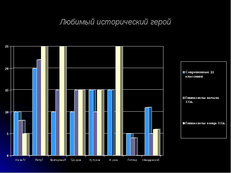 Проект актуальна ли классика сегодня