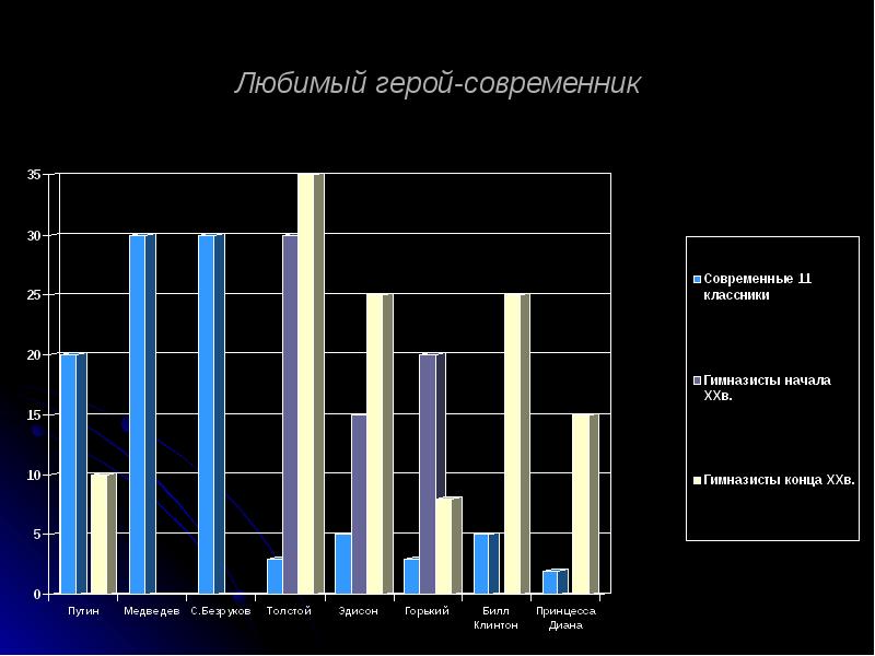 Проект актуальна ли классика сегодня