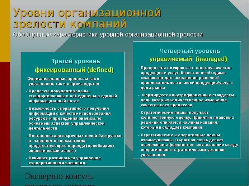 Как определить зрелость организации по отношению к управлению проектами