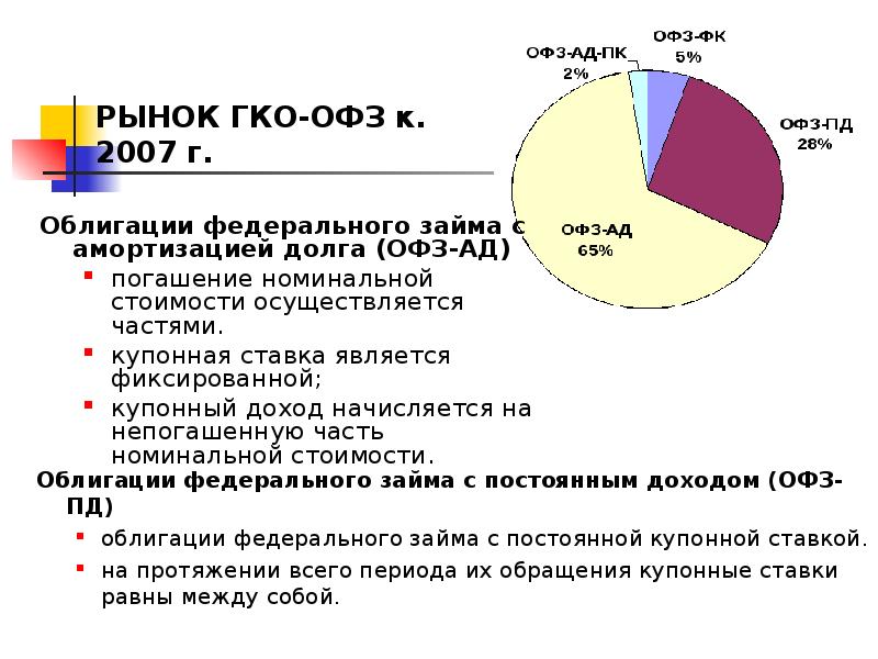 Рынок долговых ценных бумаг. Инструменты рынка долговых ценных бумаг. ГКО ОФЗ.