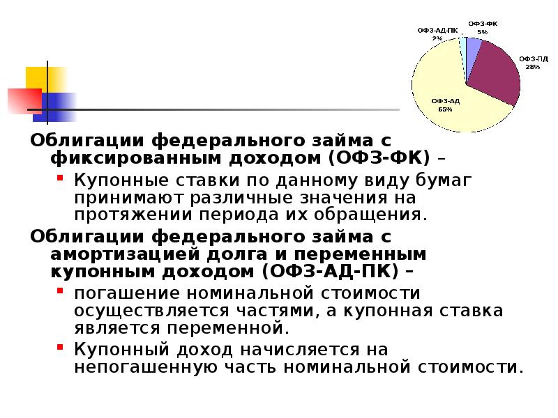 ОФЗ С фиксированным доходом. Облигационный портфель. Облигации федерального займа с переменным купонным доходом это.