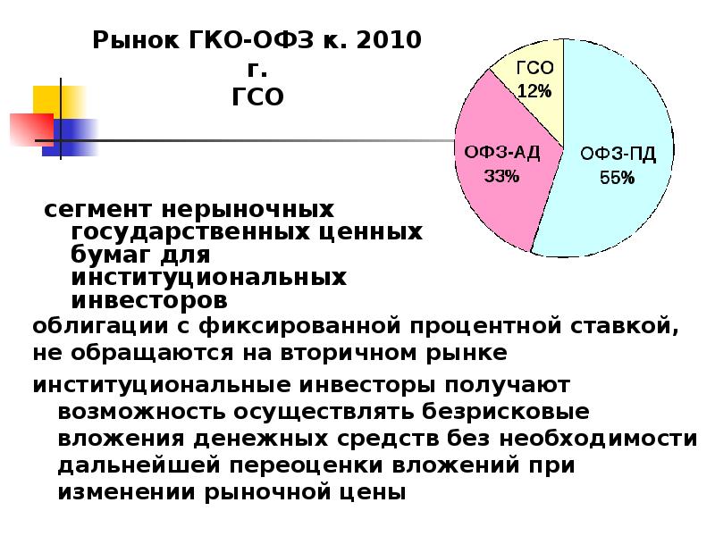 Рыночная Стоимость Долга