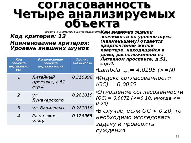 Находиться оценить. Критерии оценки недвижимости. Критерии оценки жилья. Критерии оценки недвижимости таблица. Критерии оценивания недвижимости.