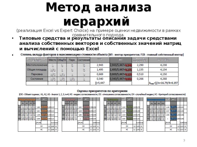 Метод анализа иерархий презентация