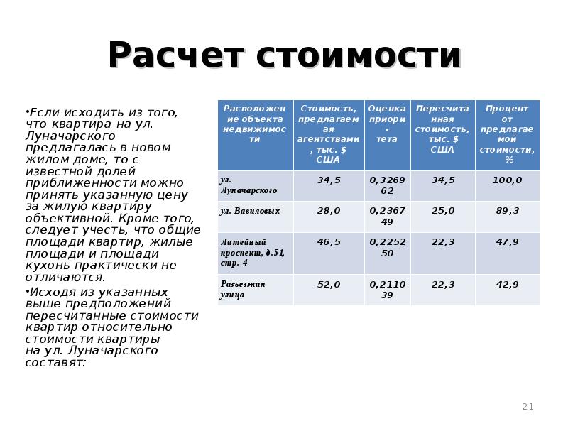 Пересчет стоимости