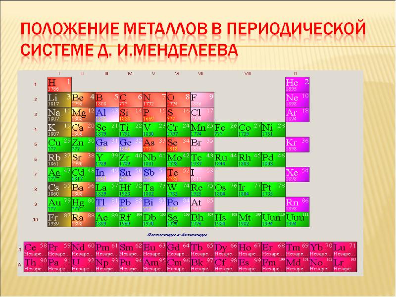 Местоположение металлов. Положение металлов в периодической таблице д.м. Менделеева. Металлы их положение в периодической системе д.и.Менделеева. Укажите положение металлов в периодической системе д.и Менделеева. Положение металлов в ПСЭ.