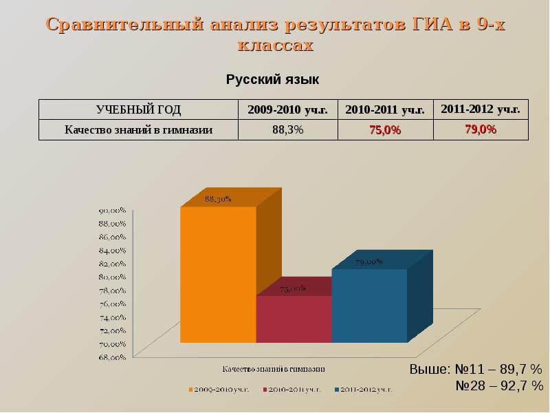 Анализ учебной работы за 23 24 год. Анализ учебы. Учебный год анализы. Учебный анализ. Анализ УВР В 1 классе.