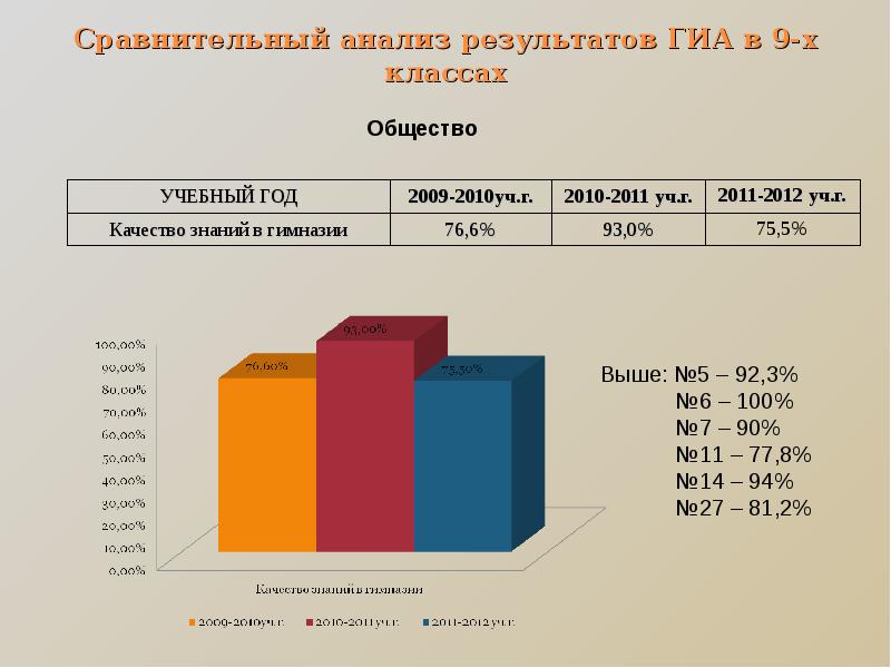 Анализ учено