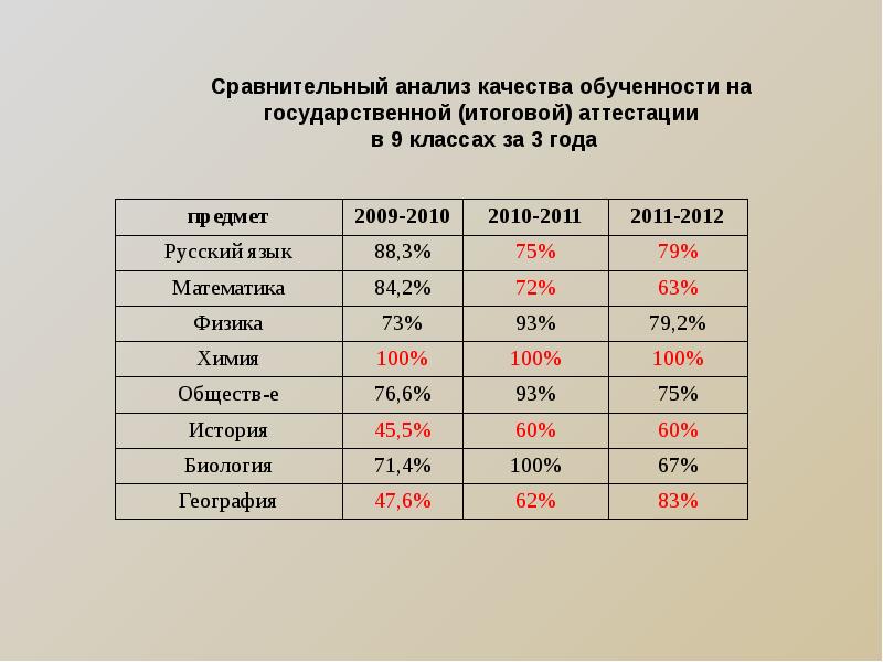 Анализ учебной работы за 23 24 год. Учебный анализ.