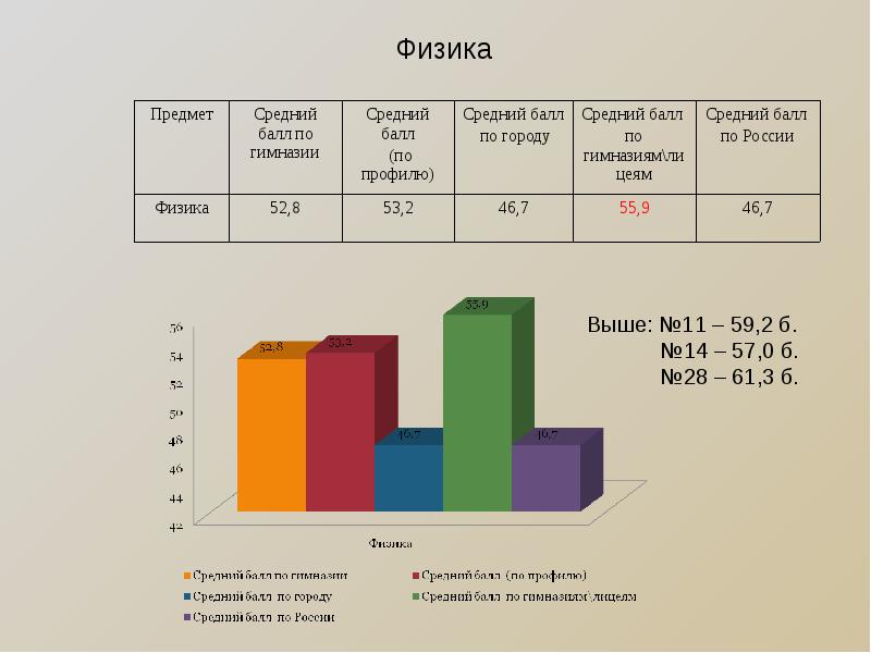 Анализ учебной работы за 23 24 год