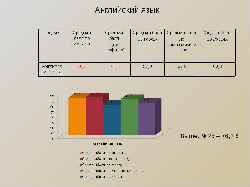 Анализ учебной работы за 23 24 год. Учебный анализ.