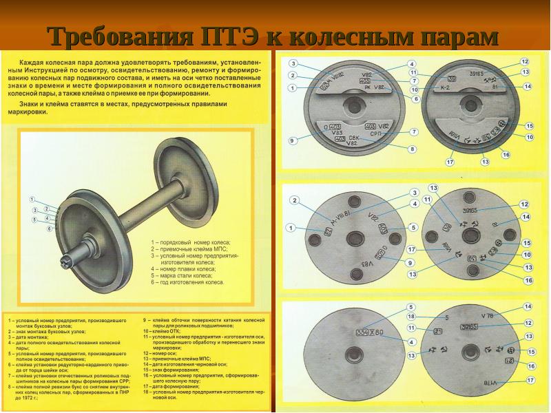 Правило техники эксплуатации. Требования ПТЭ К колесной паре. Требования к колесным парам электровоза ПТЭ. Неисправности оси колесной пары грузового вагона. Неисправности колесных пар ПТЭ ССПС.