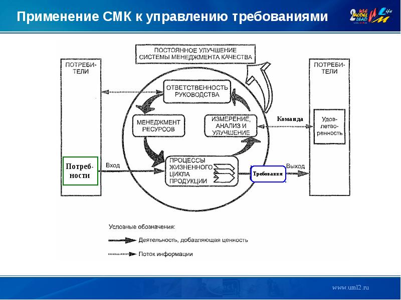 Управление требованиями в проекте