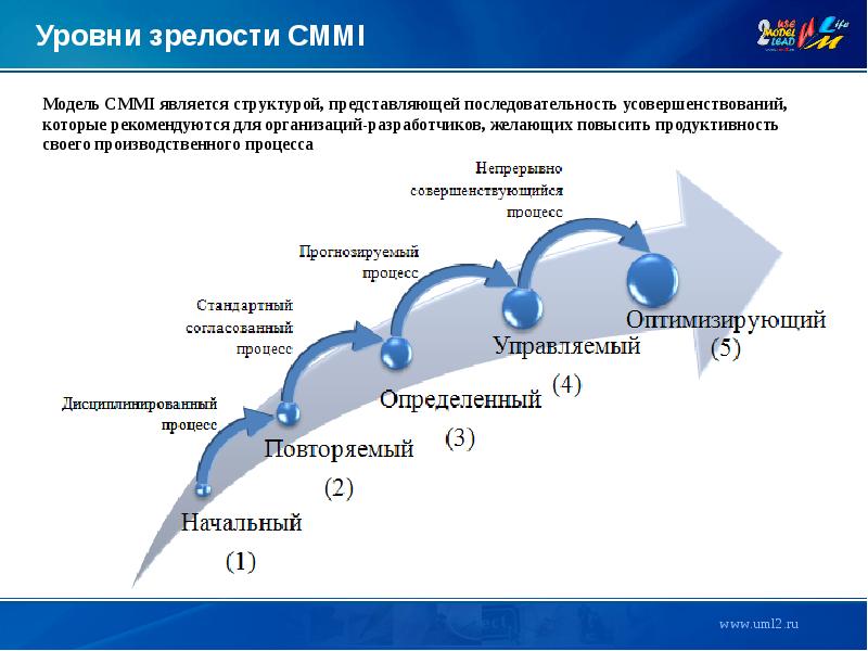 Показателем зрелости является