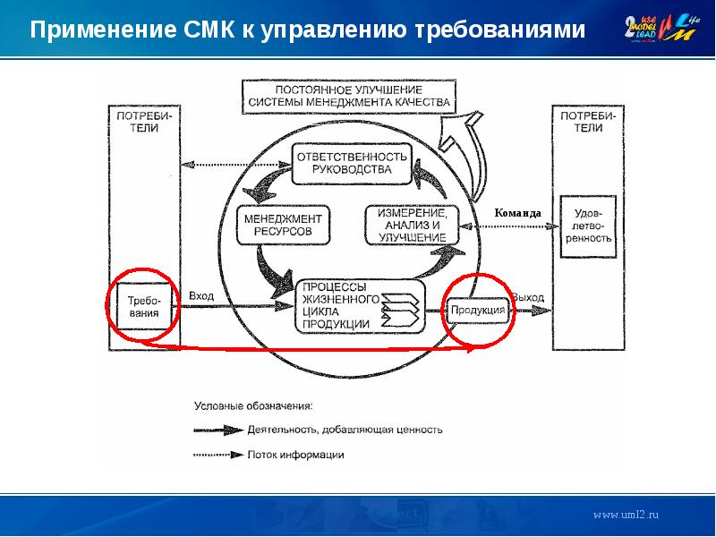 Управление качеством проекта реферат