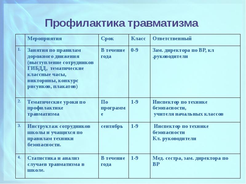 План по профилактике травматизма в доу