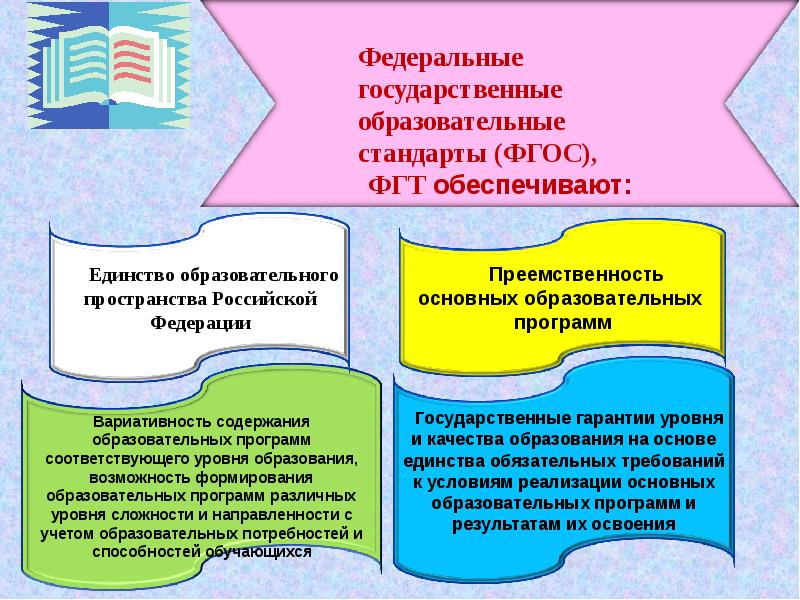 Единство обязательных требований к результатам. ФГОС обеспечивает вариативность.