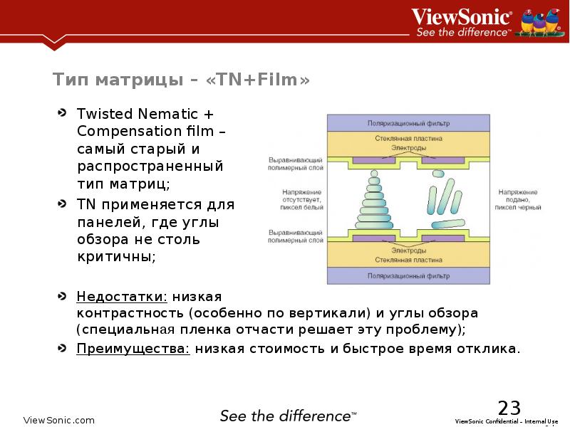 Типы матриц мониторов