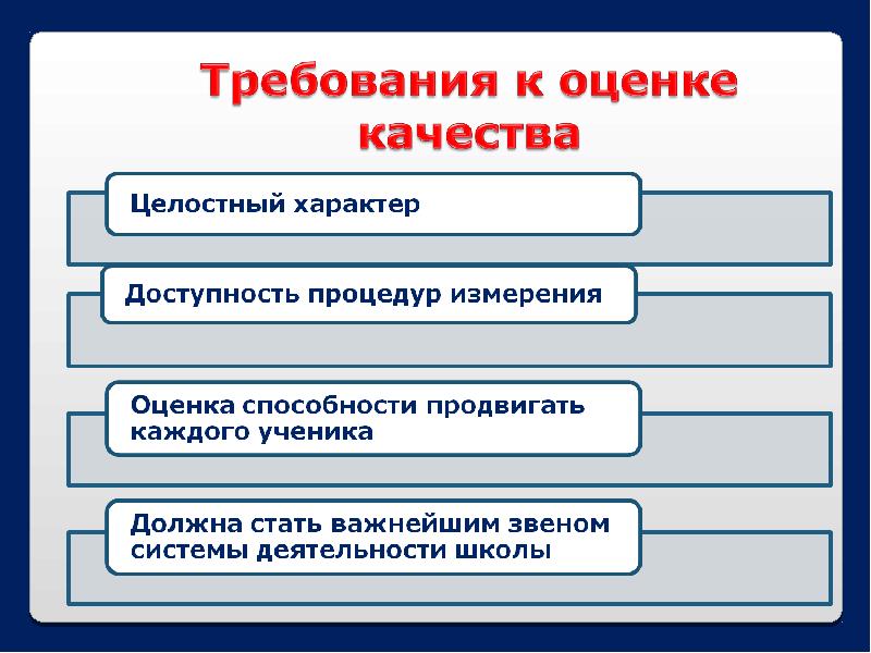 Какие требования к оценке. Требования к оценщику.