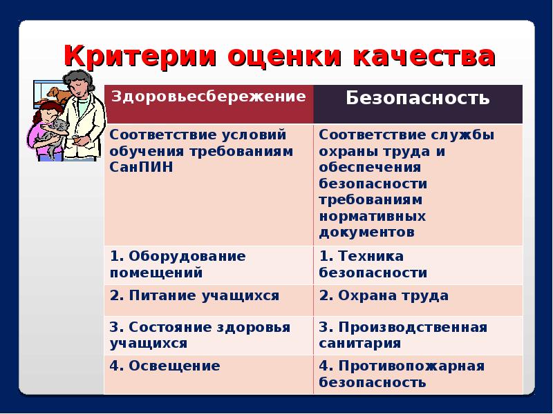 Производственное здоровье. Непосильные требования в учебе.