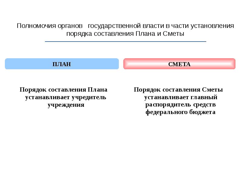 Смета бюджетного учреждения представляет собой план в котором определяется объем целевое направление