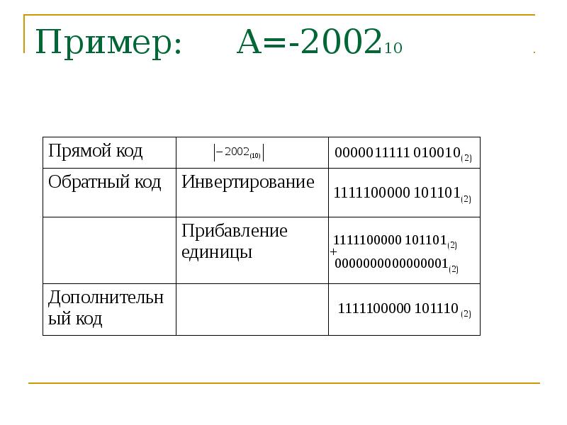 Диапазон чисел