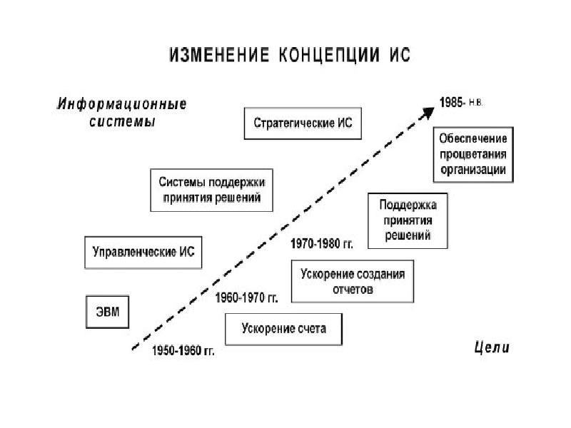 Смена понятий