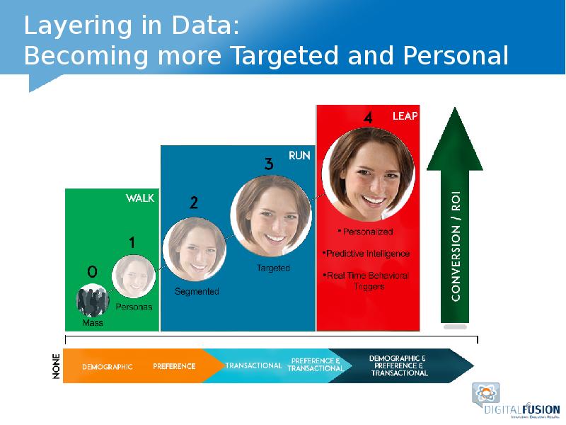 State personalization centre