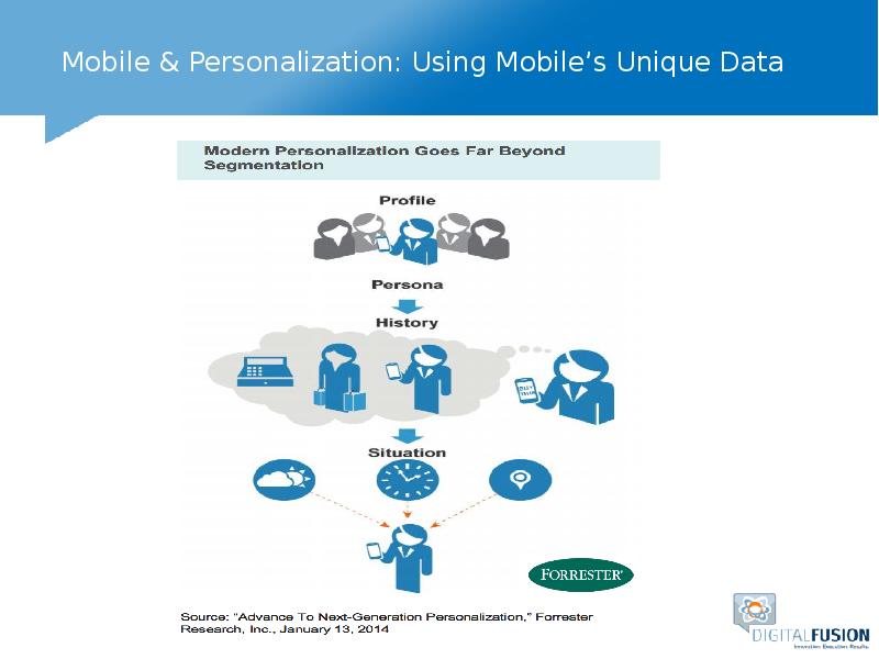 State personalization centre